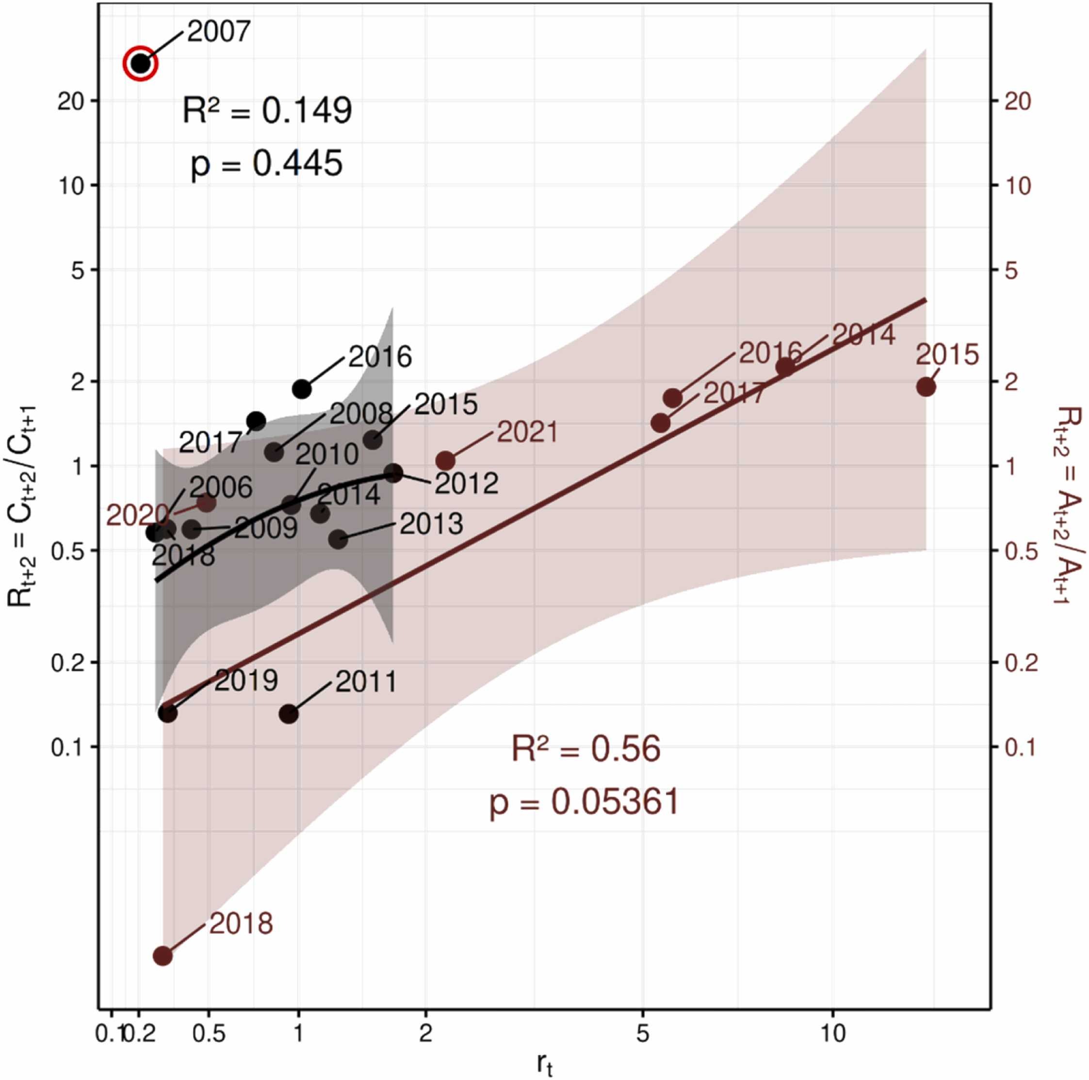 Publication: 'The mountain pine beetle in a marginal boreal landscape: Cross-scale collapse triggered by population removal'